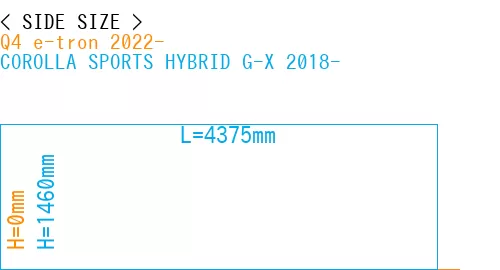 #Q4 e-tron 2022- + COROLLA SPORTS HYBRID G-X 2018-